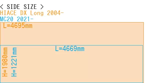 #HIACE DX Long 2004- + MC20 2021-
